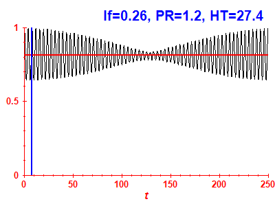 Survival probability